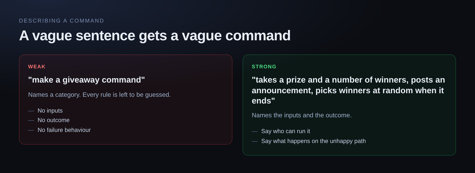 A weak description names a category; a strong one names the inputs and the outcome