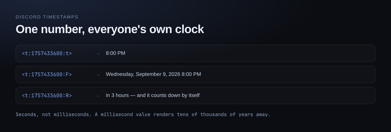 The same Unix timestamp rendered in three different styles